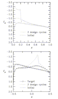 Comparison of pressure contours.