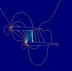 Pressure contours.