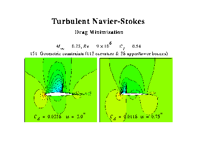 Pressure contours for viscous drag minimization.