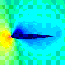 Initial pressure contours.