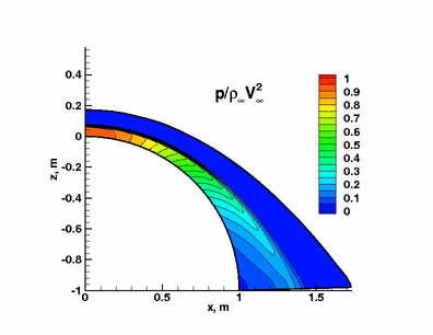 Pressure Contours, Equilibrium Gas, Baseline Grid, Tannehill Model.