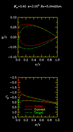 Pressure distribution and shapes for viscous design case.